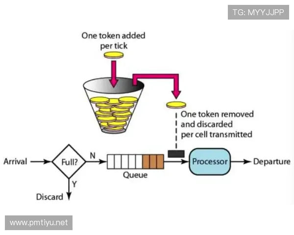 2026年棋牌游戏公平性算法机制与监管实践速查指南核心解析